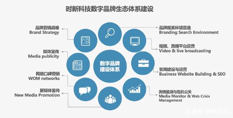 网络科技公司的最新发展